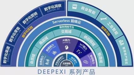 產業數字化浪潮下的滴普科技 需求驅動與技術驅動下的行業弄潮兒