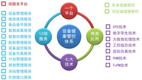 數字孿生車間設備管控系統設計 數字技術賦能智能制造